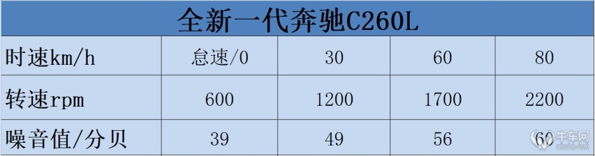 牛X评测：全新奔驰C260L相比老款有哪些