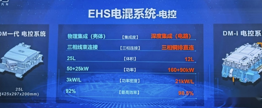 适合预算少家庭!比亚迪海豹200km国道测试,馈电油耗才4.2L左右