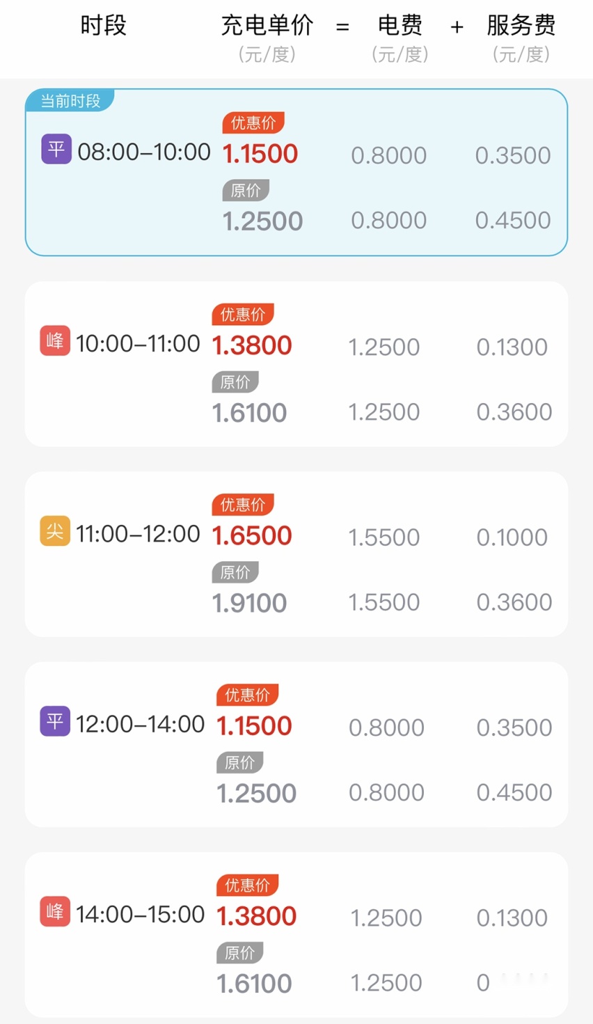 买电车被割韭菜了？充电桩费用猛增 想省钱得会这些！