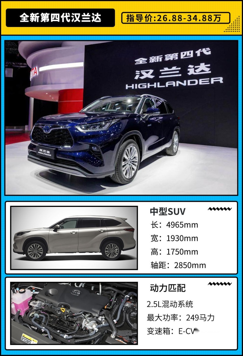 26.88万起售 全系搭载混动 全新汉兰达怎么买？