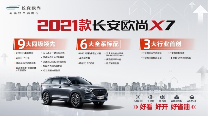 敢与合资品牌叫板，2021款长安欧尚X7上市来者不善
