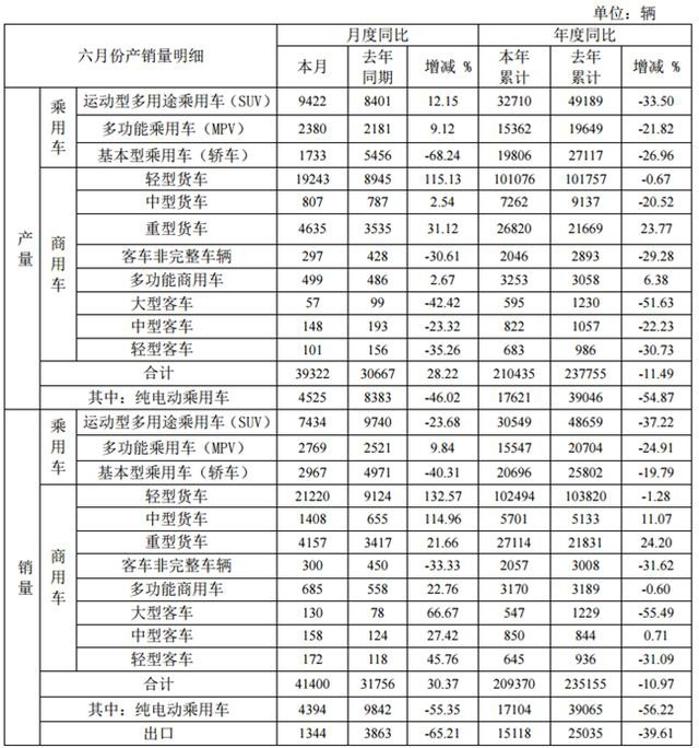 6月新能源汽车销量盘点：吉利新能源同比大增 比亚迪几乎腰斩