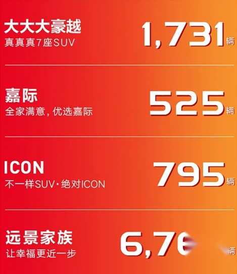 2月自主3强销量盘点 长安夺3项冠军 吉利紧随其后 长城第三