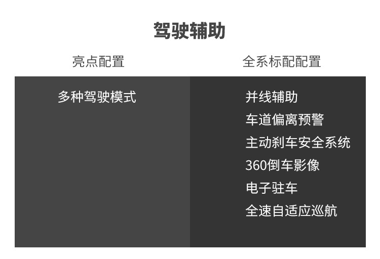 国产直降10多万，这辆有钱人的进口大玩具还值得买？