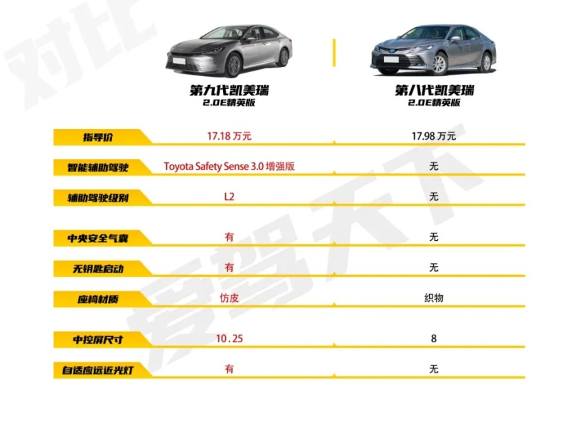 实力出击！买B级车绕不开9凯的真实原因