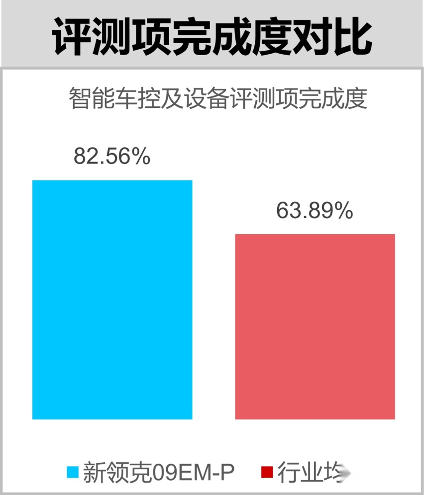 硬件升级的连锁反应，揭秘新领克09智能座舱体验