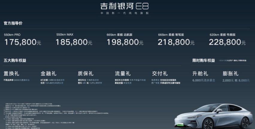 年终奖已到手，入手吉利银河E8到底该怎么选？