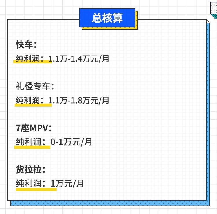 最高日赚800！开什么车能让你快速发家致富？