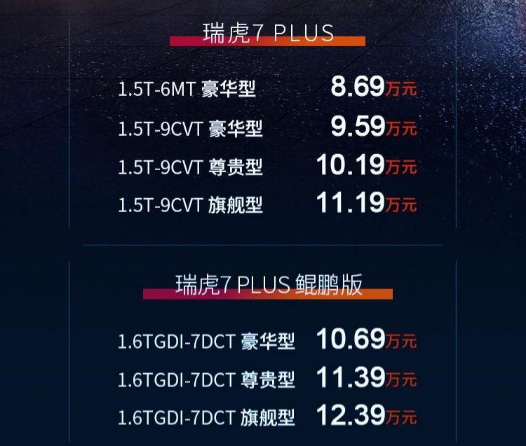 奇瑞瑞虎7 PLUS开启预售 鲲鹏动力+全新内饰值得期待