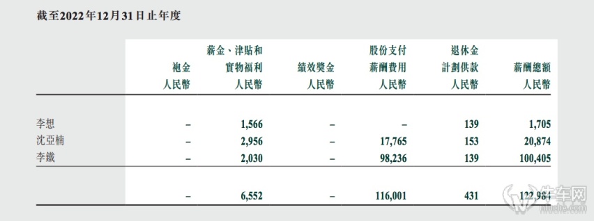 【牛财经】一季度净赚14亿，理想汽车分给员工5个亿“大红包”？