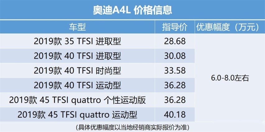 均衡的A4L 2.0T高功版遇上暴力小王子CT5  该如何取