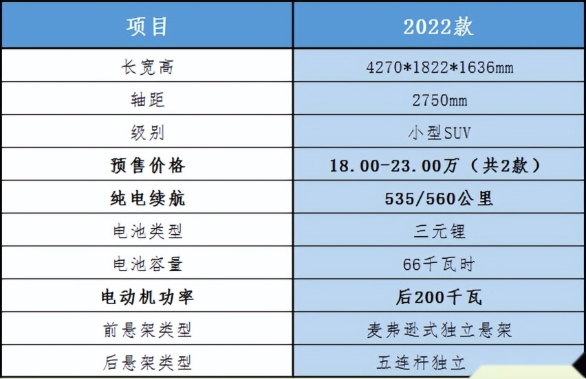 E周新车见:帝豪L插电混动上市，丰田e-TNGA平台纯电新车