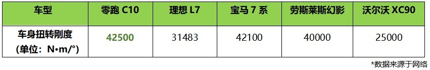 卷王？零跑C10正式上市，起售价12.88万起