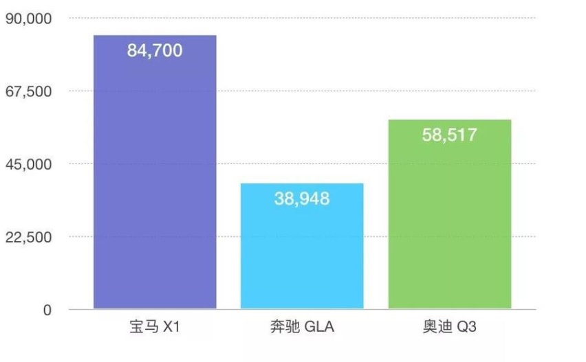 德系三强2019年较量或提前结束，BBA三家互有胜负