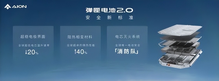 动力电池种类多不清，一文帮你梳理，宁德时代不是最好的？
