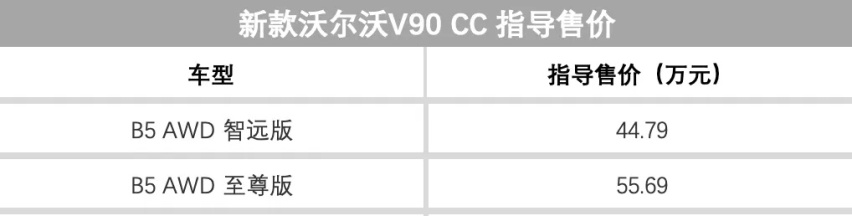 上周5款新车上市！价格5-100万，总有一款配你