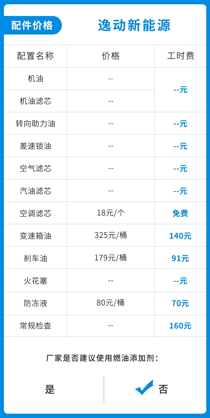 用数据说话，多花6万块买0油耗车，一公里能省多少钱？