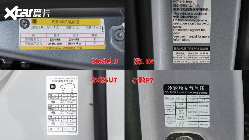 月销不到3千？Model 3 4月7月销量咋啦？真是季度初有意调控吗