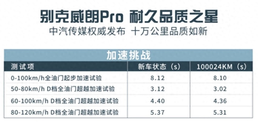 挣钱不易，预算10万左右买啥车？选别克威朗Pro准没错！