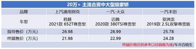 适应未来才适合你 20万+中大型合资家轿如何选