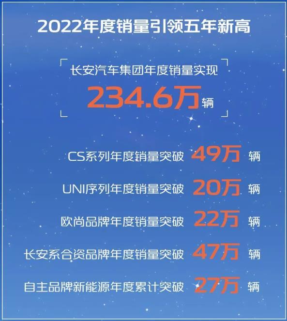万象更新，长安汽车已为加速向上做好准备