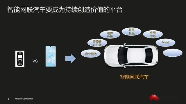 华为不造车，但华为的野心是想做5G时代的博世