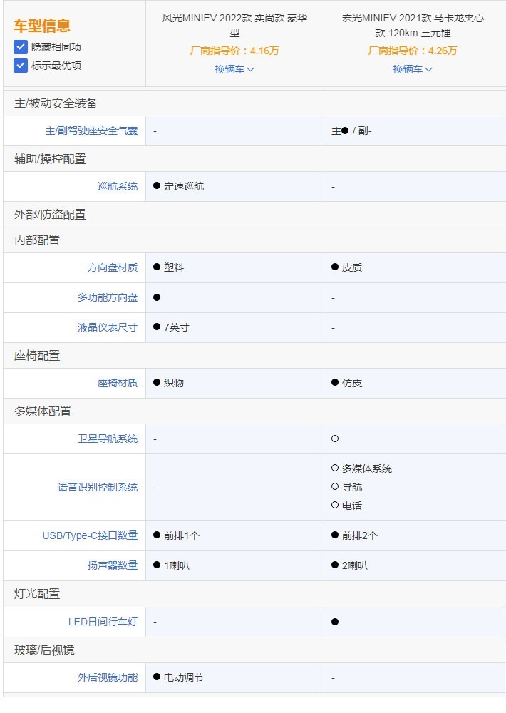 仅一字之差！宏光MINIEV与风光MINIEV谁更值得买？