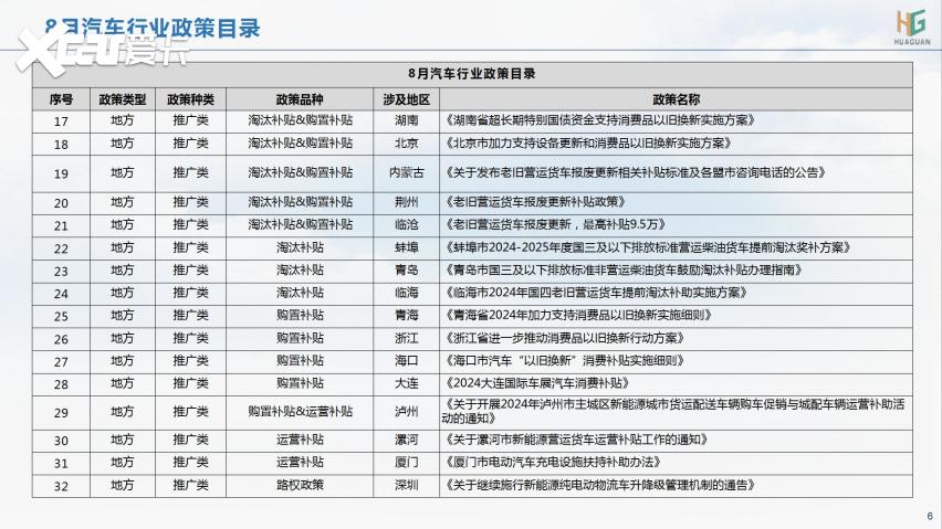 云+丨2024年8月各地汽车政策汇总