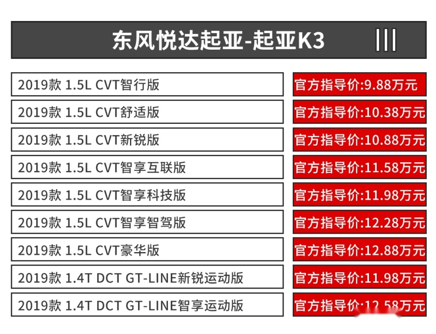 【教授图解】颜值高配置多，不到10万起的全新合资家轿真香！