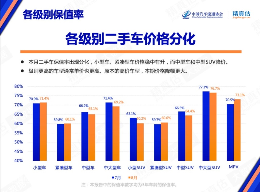 最新汽车保值率公布，合资、豪华全面下滑，日系车也逃不过？