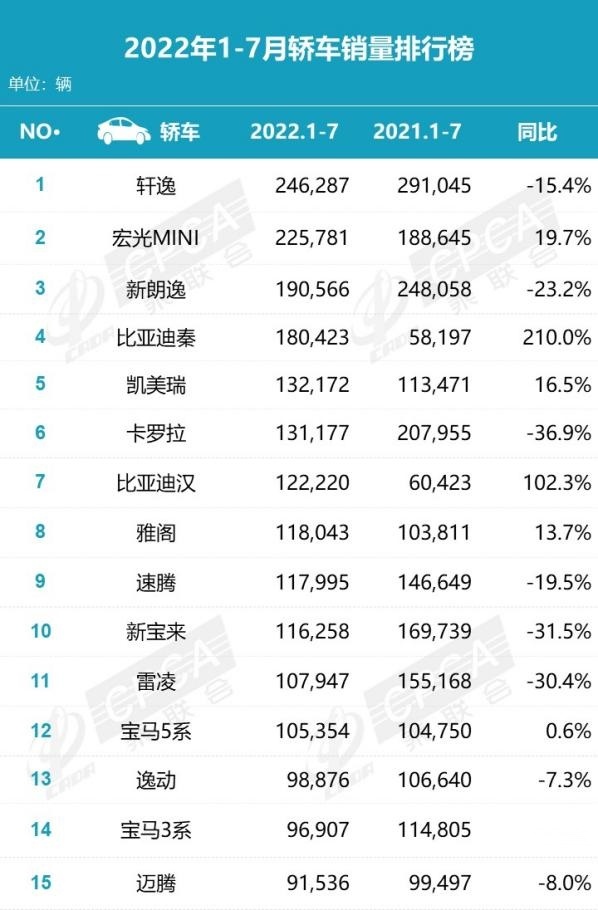 有了蔚来ET7，奔驰EQE还能卖给谁？
