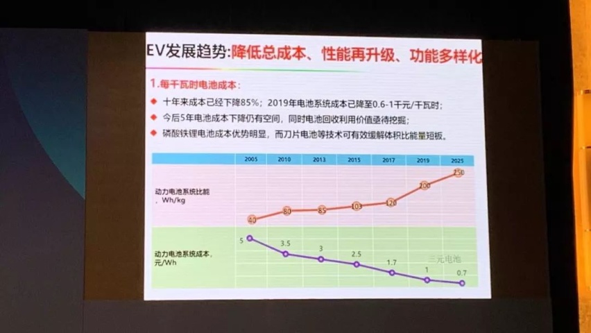 特斯拉到底能卖多少车？
