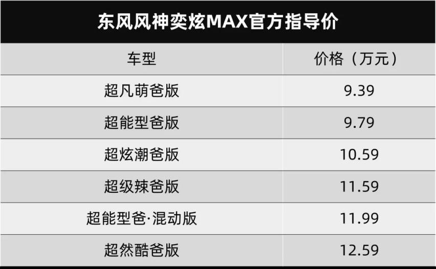 东风风神奕炫MAX上市，东风风光新580内饰曝光…丨今日车闻