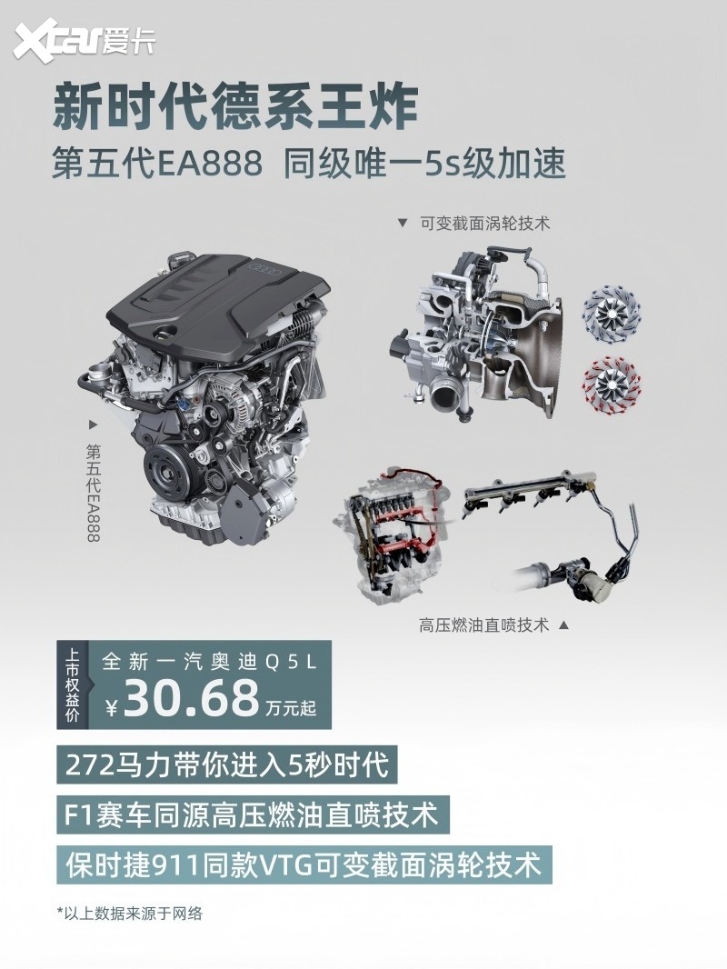 纵情山水 全新奥迪Q5L轻度越野能力