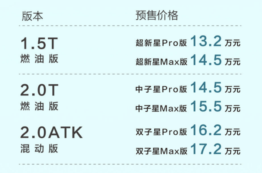 13.2万元-17.2万元解锁五大科技进化，传祺影酷正式预售