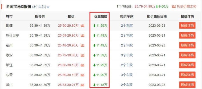 宝马i3现仅售25万多，最高优惠达11.59万，你会买它还是选汉EV？