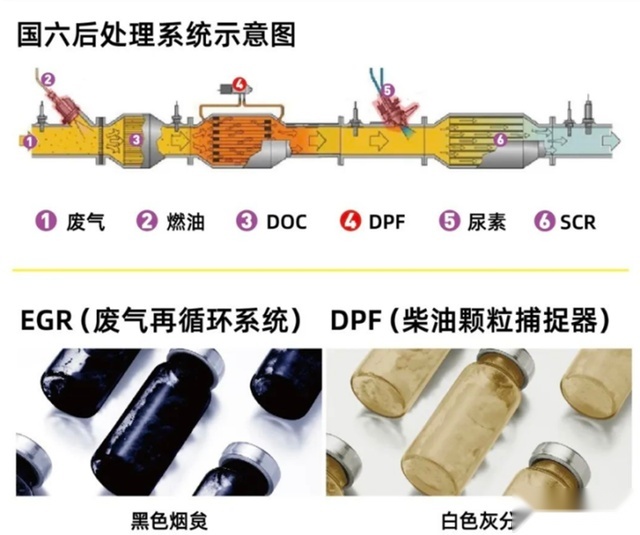 立足双碳战略，践行国六标准，统一钛粒王T7 CK-4再获认证！