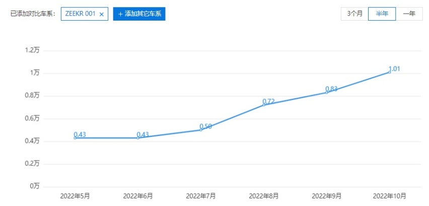 你敢做有人敢买！蔚来要搞ET5旅行版？说不定是SUV