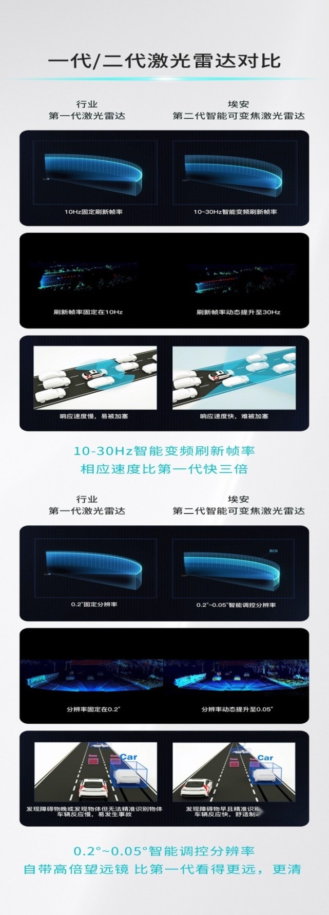 比特斯拉FSD还好用的智能驾驶系统？埃安星灵架构量产发布