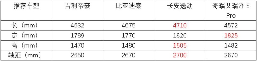 首付不到4万元，春节开辆新车回家更有面儿