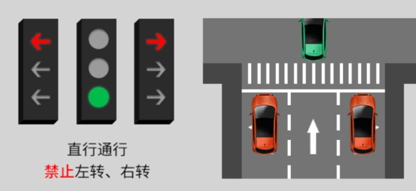 优点与槽点并存，新版国标“红绿灯”，值得全国推广吗？