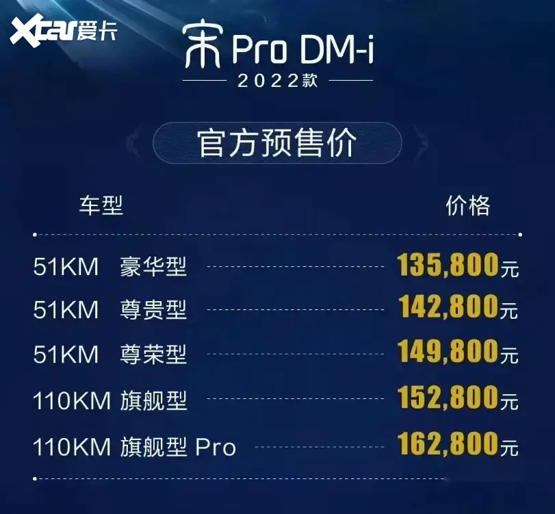 从万众瞩目到万人嘲讽,宋pro dmi预售价公布,比亚迪这次真飘了?