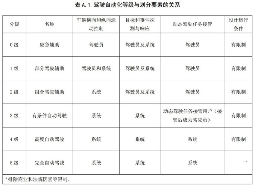 “准L3”级别的WEY摩卡，自动驾驶玩的咋样？