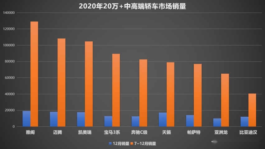契合消费升级大趋势，后疫情时代比亚迪汉展现蓬勃生命力