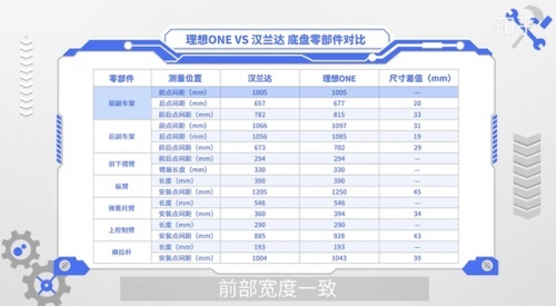 米乐m6官网新能源车三大件咋就成了冰箱彩电沙发了？(图1)