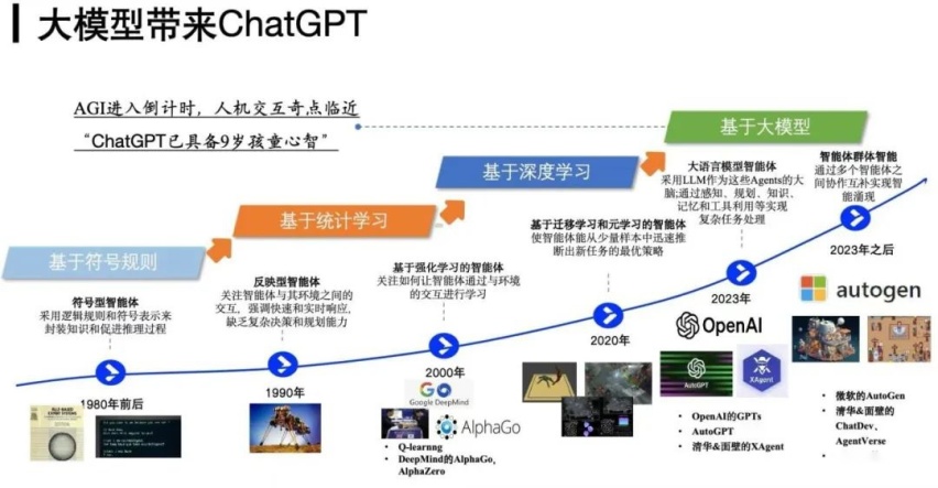 车企强身健脑的AI新招
