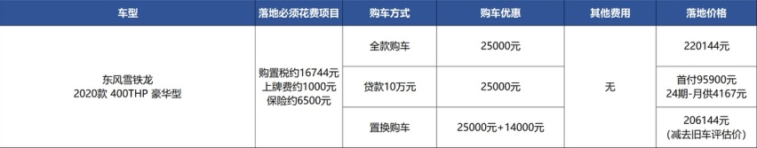 优惠比天籁还少3千元，但老车主分期买雪铁龙C6更值？