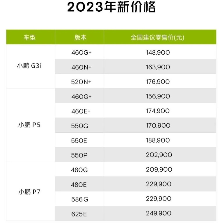 特斯拉官降，小鹏P7/P5/G3i紧跟官降，下一家是谁？