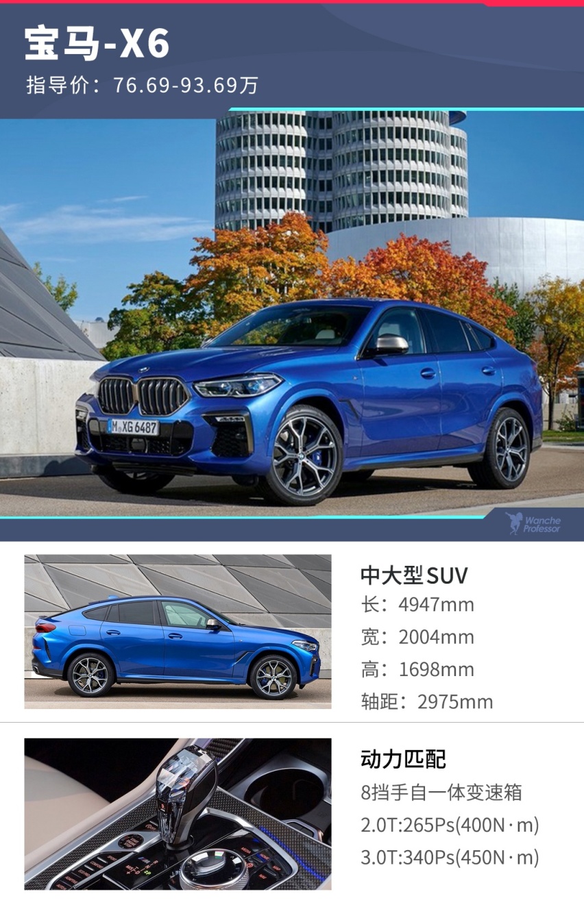 拉风好看！全球轿跑SUV鼻祖终于换代，这么买最精明