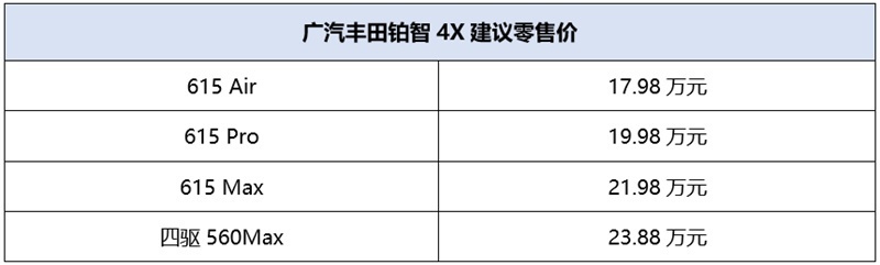 广汽丰田铂智4X全国店头上市，17.98万元起售，置换补贴1万元